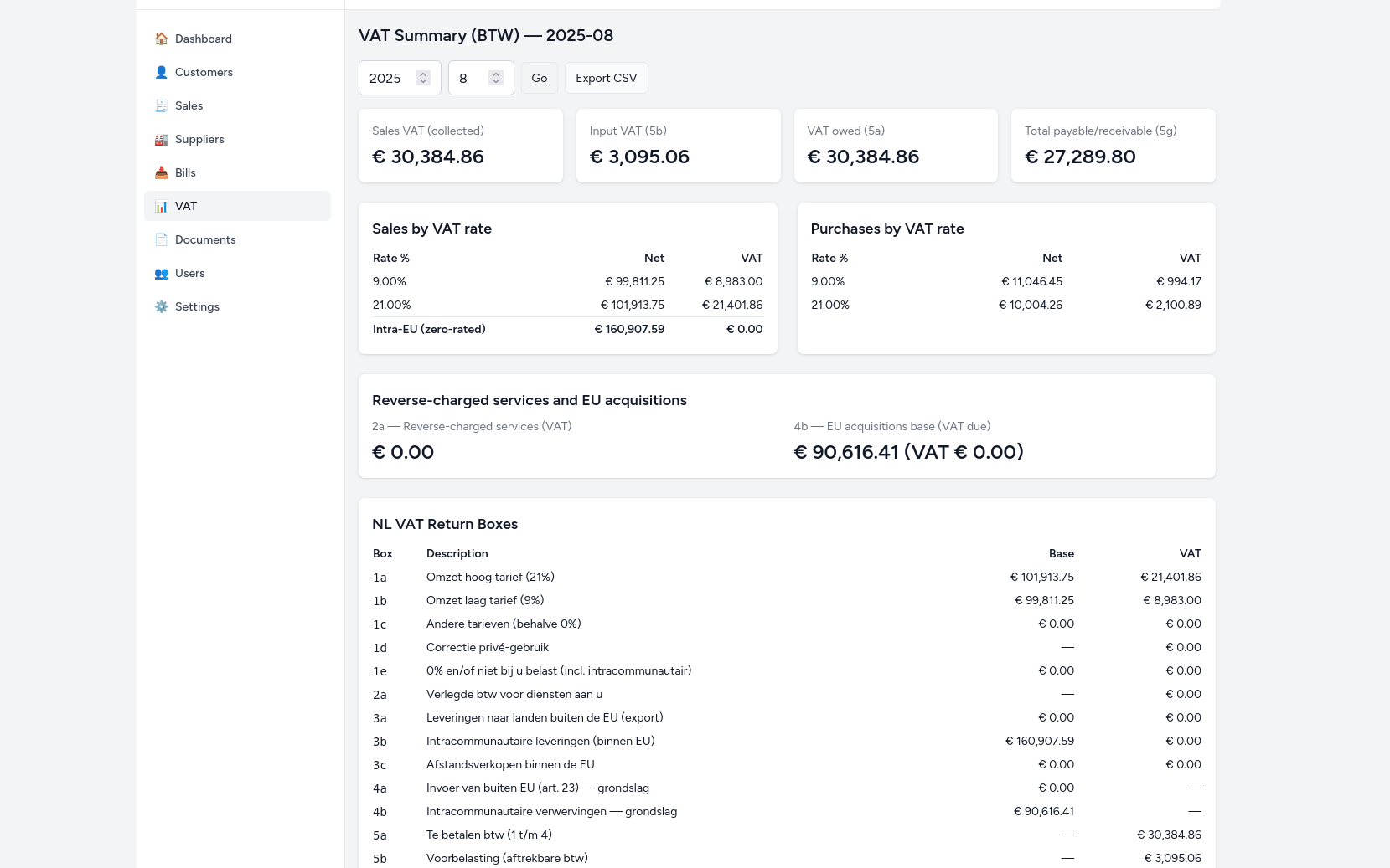 VAT Dashboard example